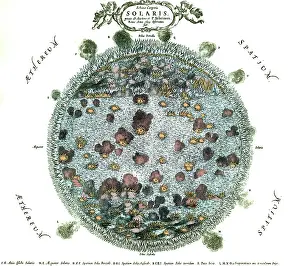 Sunspots: Athanasius Kircher, Solaris, 1665
