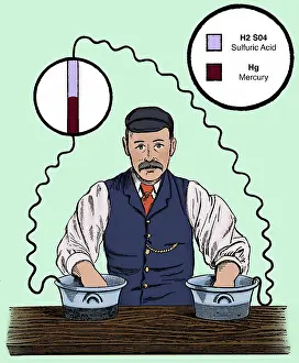 Properties: Augustus Waller, ECG Demonstration, 1888