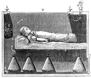 Gynecologist: Auvard Incubator, 1897