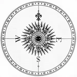 Azimuth: Azimuth compass