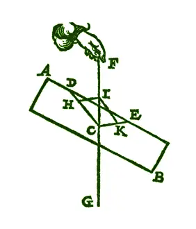 Inclined: Balance of Forces on an Inclined Plane