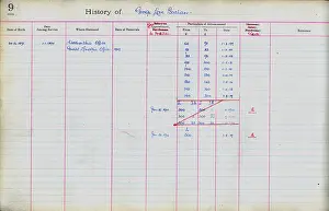 Clerical: Barry Railway staff register