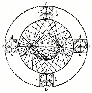 Poles: Behaviour of a magnetic compass in a box if carried