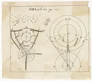 BERNOUILLI'S COMETS 1682