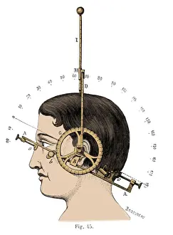 Forensic: Bertillon's Anthropometry, 1883