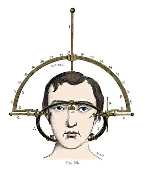 Forensic: Bertillon's Anthropometry, 1883