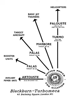 Turbomeca: Blackburn Cirrus & Turbomeca Engines