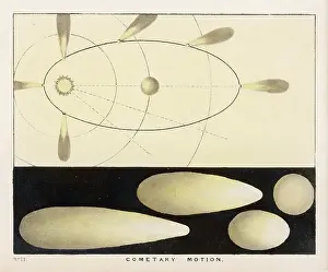 Blunt: BLUNT/COMETARY MOTION