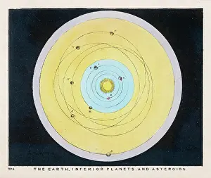 Inferior: BLUNT/EARTH & ASTEROIDS