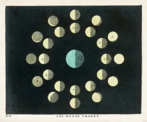 Phases: Blunt - Moon's Phases