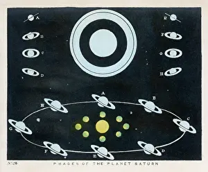 Phases: BLUNT/PHASES OF SATURN
