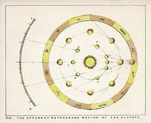 Apparent: BLUNT/PLANETS/RETROGRADE