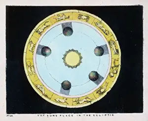 Ecliptic: BLUNT/SUN IN ECLIPTIC