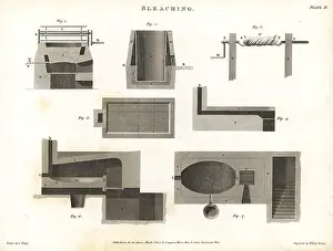 Wringer: Boiling pans and wringers for bleaching cloth, 18th century