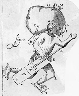 1680s: BORELLI'S SWIM DEVICE