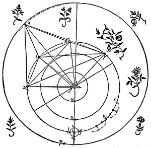 Orbits: Brahe's Planetary Orbits, 16th Century