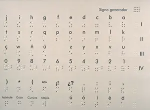 Braille: BRAILLE, Louis (1809-1852)