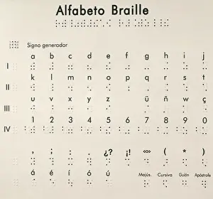Braille: BRAILLE, Louis (1809-1852)