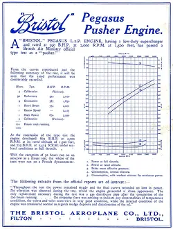 Pusher: Bristol Pegasus Pusher Aero Engine