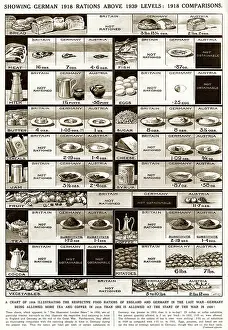 British, German and Austrian Rations, First World War, 1918