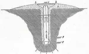 Boiling: Bunsen's theory of geyser eruptions
