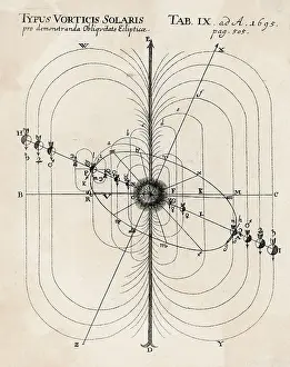 Orbits: BUSSINGER'S SYSTEM