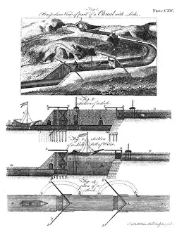 Techniques: Canal construction techniques, 1797