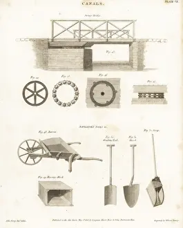 Scoop: Canal swing bridge and canal navigator's tools