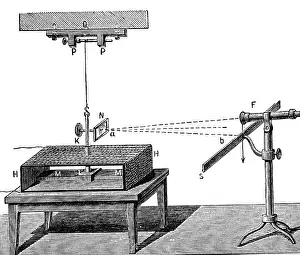 Galvanometer: Carl Gauss