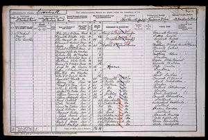 Penzance: Census 1901
