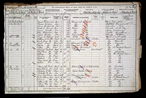 Penzance: Census 1901