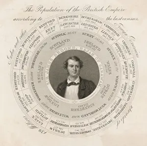 Rajah: CENSUS/EMPIRE/1861?