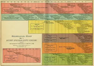 Chronological: Chart - information - Africa - Asia