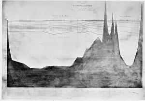 H.m.s: Chart of oceanic section, Bermuda to Azores