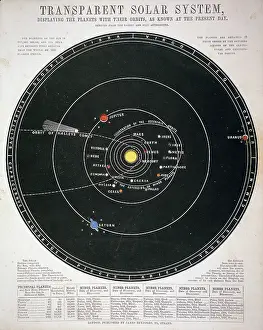 Discovered: Chart of solar system with path of Halley's comet