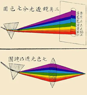 Textbook: Chinese Illustration Showing Two Prisms, 1854