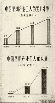 Amongst: Chinese Working-Class Grows Amongst Foreign and