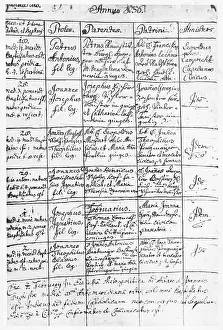 Mozarts: Christening book