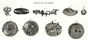 Mechanisms: CLOCKWORK MECHANISMS