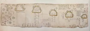 Mapa: Codex, Museo Nacional de Antropologia, Mexico City, Mexico