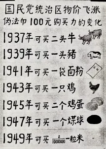 Kuomintang: Commodity Prices Tremendously Increase in Kuomintang-ruled