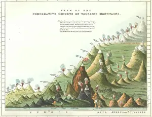 Lately: Comparative heights of volcanic mountains