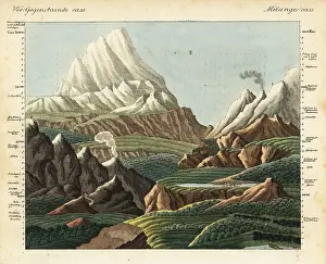 Chimborazo: Comparison of mountain heights