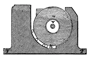 Compressing: Compression of the coin plates