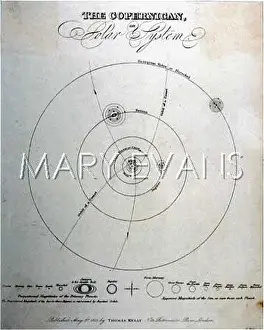 Copernican: COPERNICAN SYSTEM (1817)