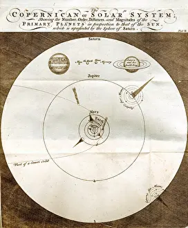 Copernican: Copernican Map of the Solar System