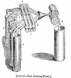 Fibre: Cotton industry -- part of Arkwright's drawing frame