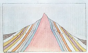 1823: Cross-section of the Brocken, Harz Mountains