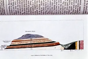 1823: Cross-section of Headen Hill, near Allum Bay