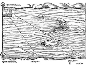 Measurement: Cross-staffs used for surveying: in this case